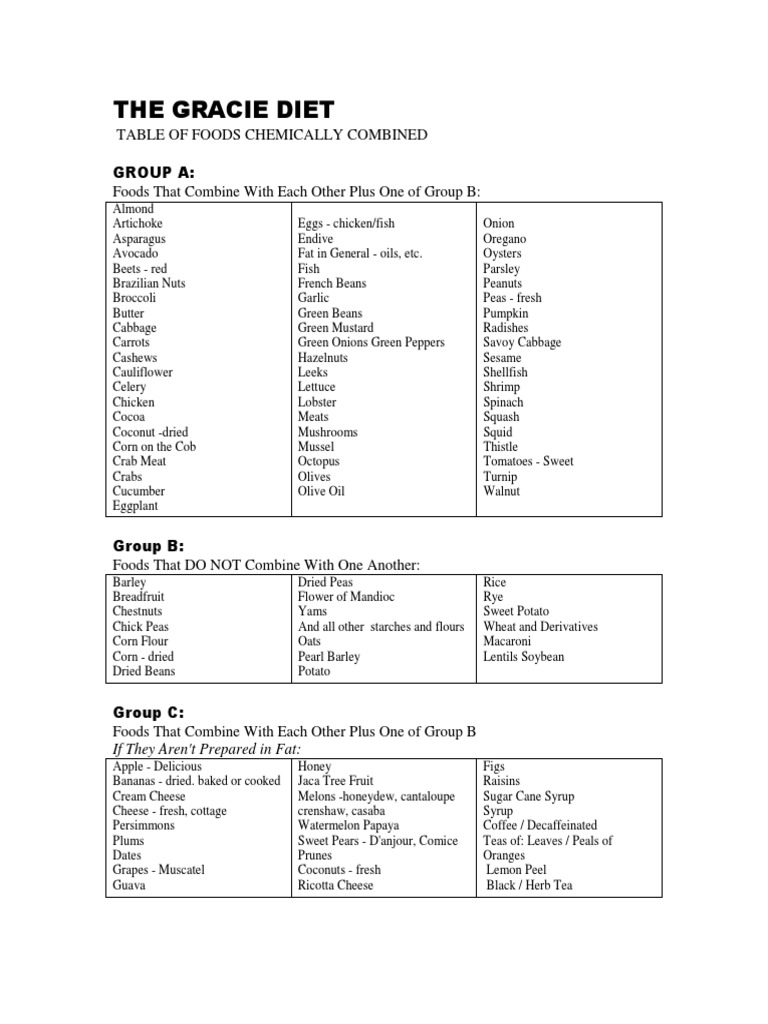 The Gracie Diet PDF PDF Meal Breads