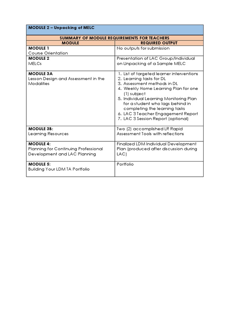 LDM-2-for-Teachers-Output - ED RUBIATO | PDF | Educational Technology ...