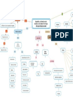 Mapa Conceptual Agresión y Violencia