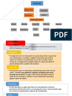 Diagrama