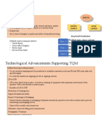 CSF - Defects - TQM