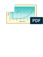 temperature-pression