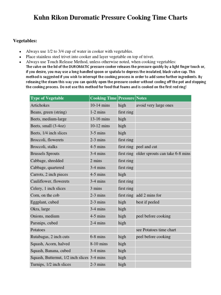 Kuhn Rikon Duromatic Pressure Cooking Time Charts Vegetables PDF