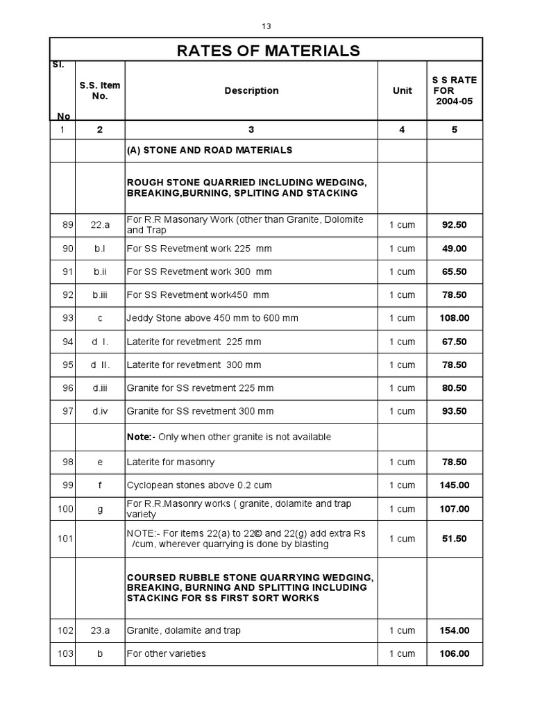 4 Material-Ssr 2004-05 | PDF | Mortar (Masonry) | Lime (Material)
