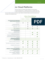 Insync Cloud Editions Datasheet Druva PDF