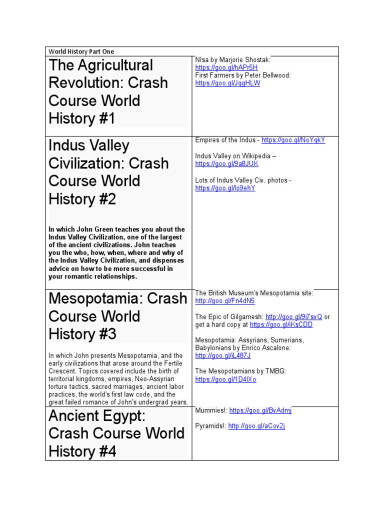 The Agricultural Revolution Crash Course World History 1 Indus Valley