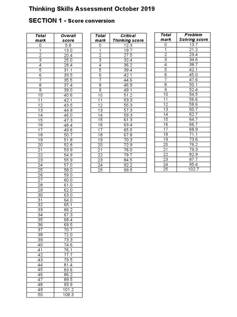 tsa-oxford-2019-section-1-score-conversion-pdf
