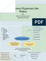 Manajemen Organisasi dan Waktu.pptx