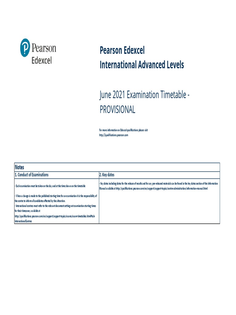 January Session 2021 Pearson Edexcel IAL Grade Boundaries #igcse