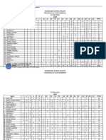 DAILY AVERAGE OF EQUIPMENT final1