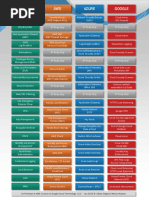 Cloud Terminology PDF