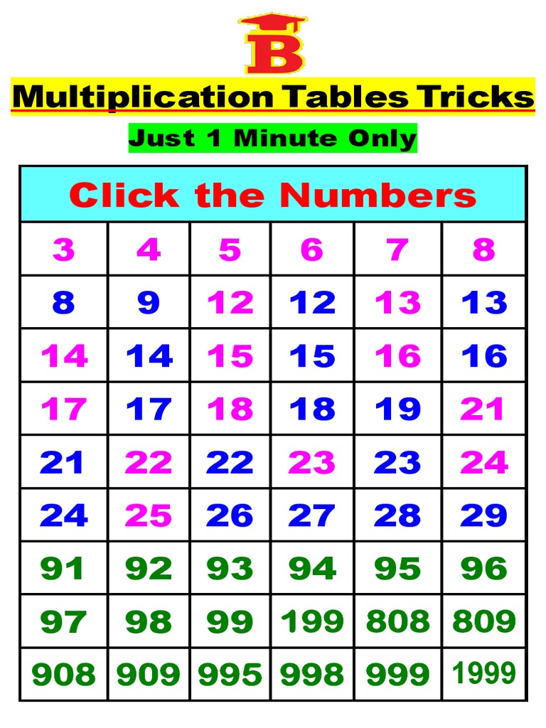 Click The Numbers: Multiplication Tables Tricks | PDF