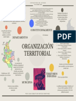 Mapa Mental Organización Territorial en Colombia