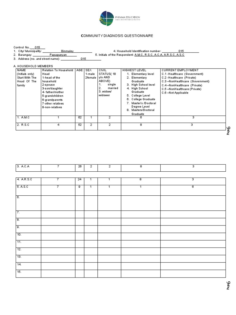 Community Diagnosis Questionnaire: Control No. - 015 | PDF | Public ...