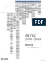 Mitre Att&Ck Enterprise Framework: Solving Problems For A Safer World
