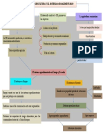 Mapa Conceptual Agraria