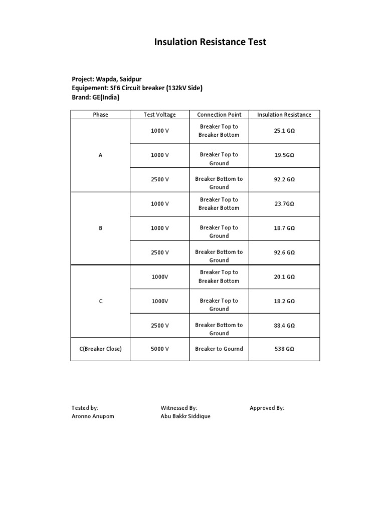 Insulation Resistance Test PDF