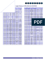 Comparação de aços - ASTM, DIN, BS, NF.AFNOR.pdf