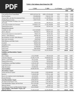 The Balance Sheet Items For CIB