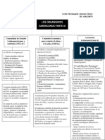 Organismos americanos CELAC, CEPAL y ALALC