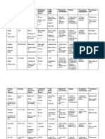 Tabla Minerales Mena PDF