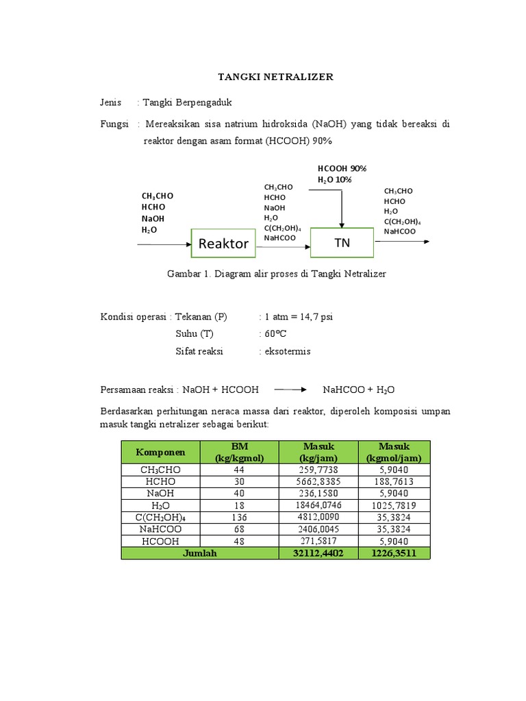 Tangki Netralizer | PDF