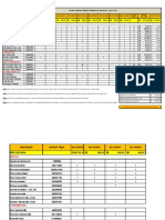 Manutenção preventiva JCB com pacote de revisões