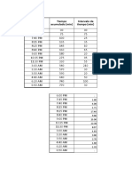 Hora Tiempo Acumulado (Min) Intervalo de Tiempo (Min)