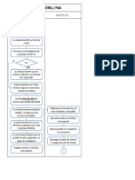 Procesos de Ventas - Flujo 12.06.20 Act