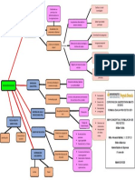 Mapa Conceptual Formulacion de Proyectos 3 Semana