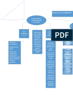 Mapa Conceptual CP 1