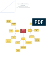 Mapa Mental Eficiencia