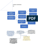 Mapa Conceptual Origenes de Los Suelos