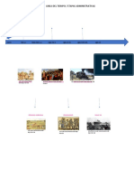 Linea Del Tiempo Etapas Administrativas