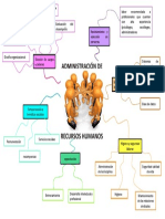 Mapa Mental de Recursos Humanos