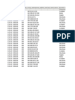 Sector de Supermercados CSAT2