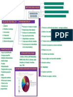 Desarrollo de Software