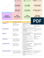 English Tenses