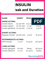 Insulin Onset, Peak and Duration Chart