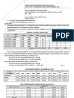 Tata Cata Perhitungan Pembagian Listrik Arum Asri II Januari 2011 -  (Montly Report)