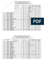 Academic Allotments PDF