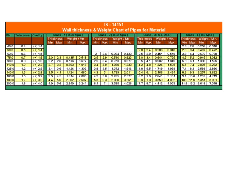 Weight Chart SPRINKLER PIPES 14151 PDF