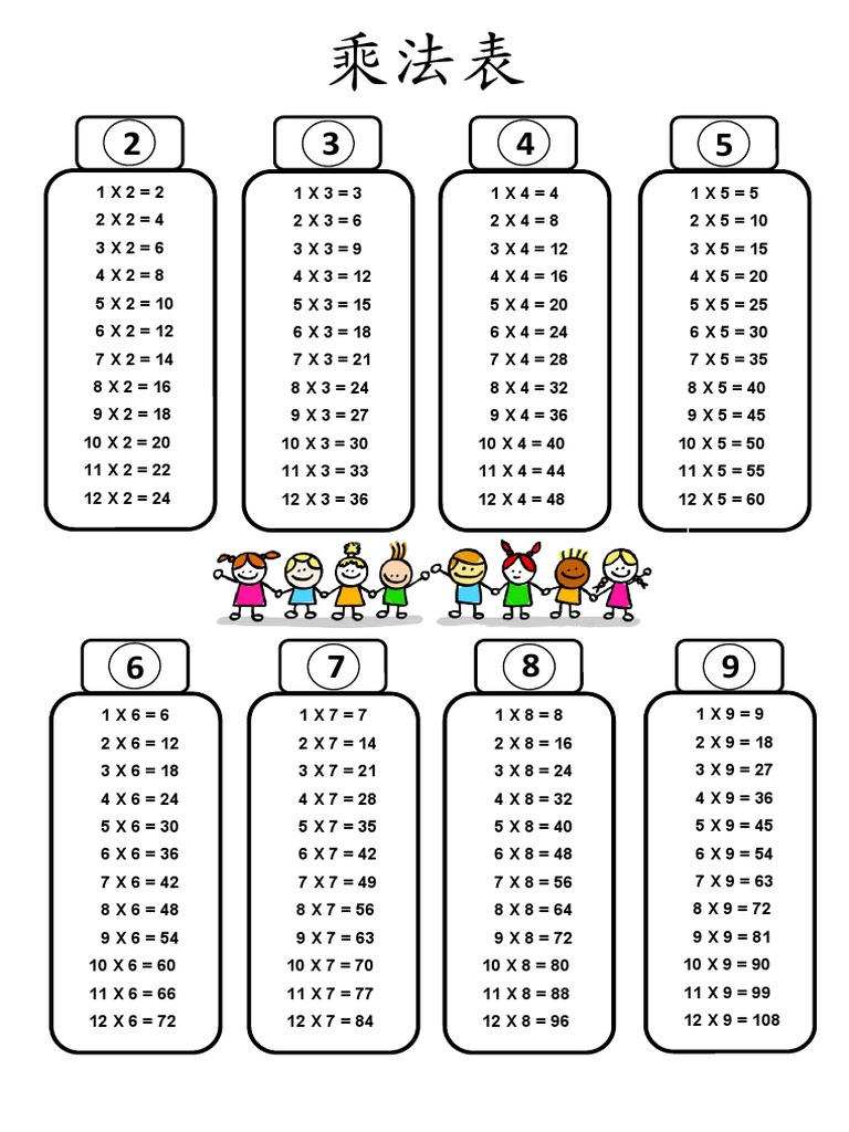 九九乘法表打印与练习 | PDF | Teaching Methods & Materials