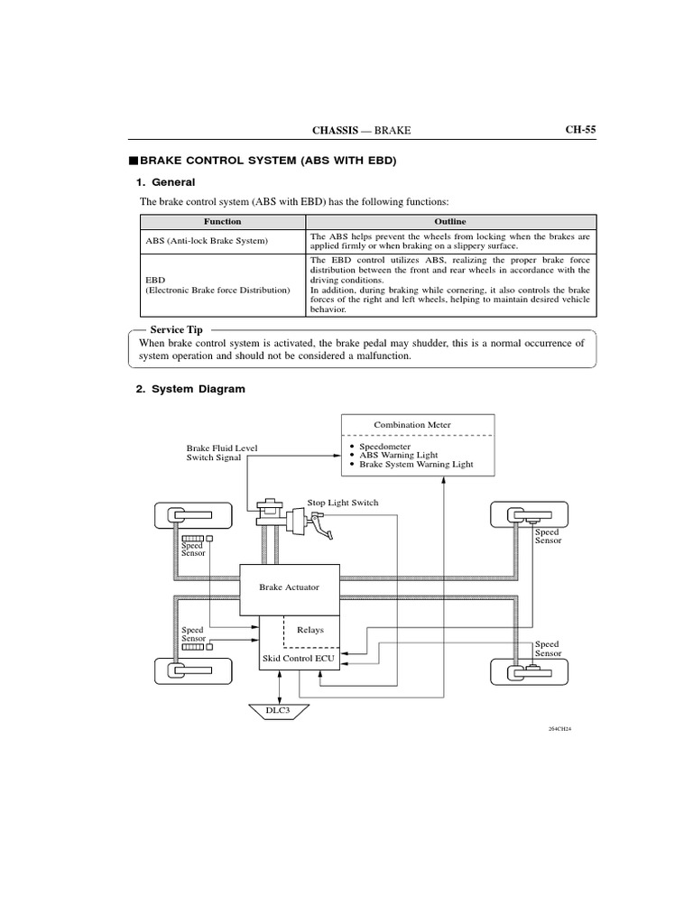 ABS with EBD Brake Control System | PDF | Anti Lock Braking System | Brake