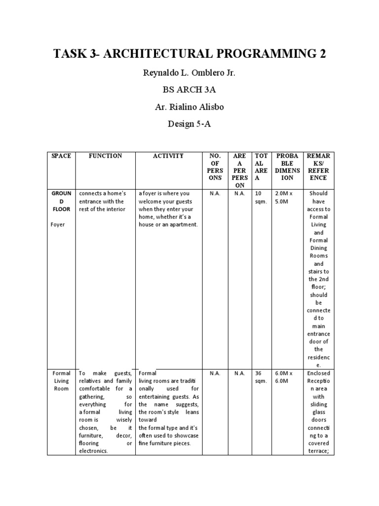 Task 3-Architectural Programming 2: Reynaldo L. Omblero Jr. Bs Arch 3A ...