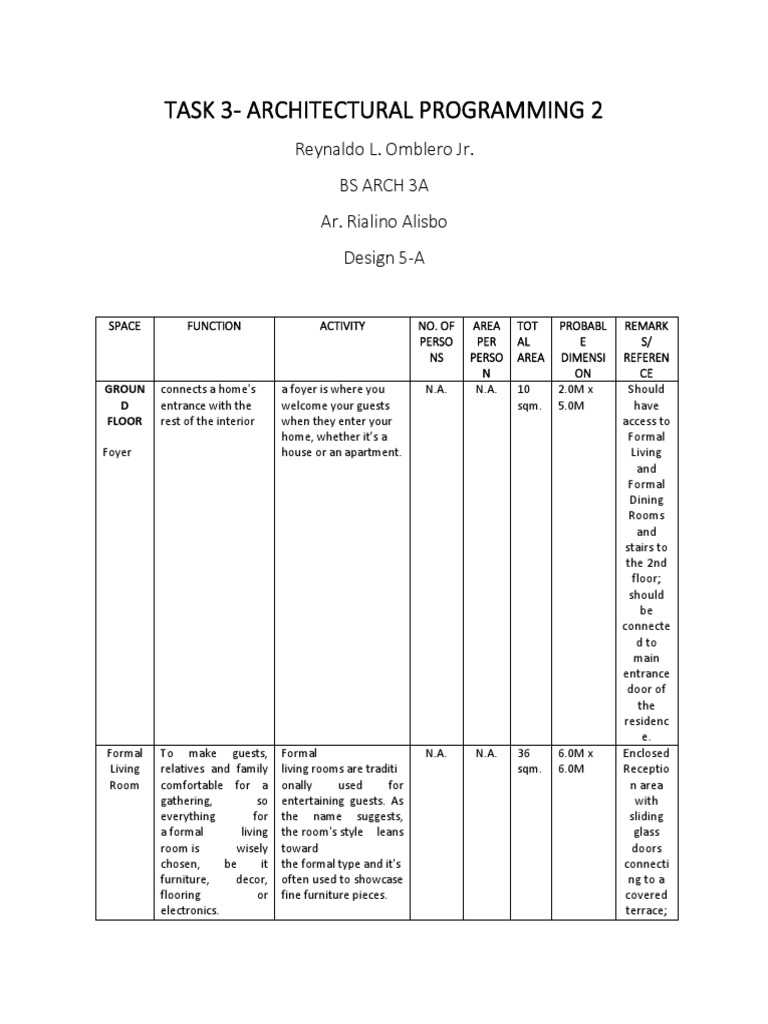 Task 3-Architectural Programming 2: Reynaldo L. Omblero Jr. Bs Arch 3A ...