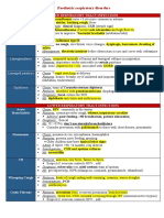 Paediatric Respiratory Disorders: Saliva