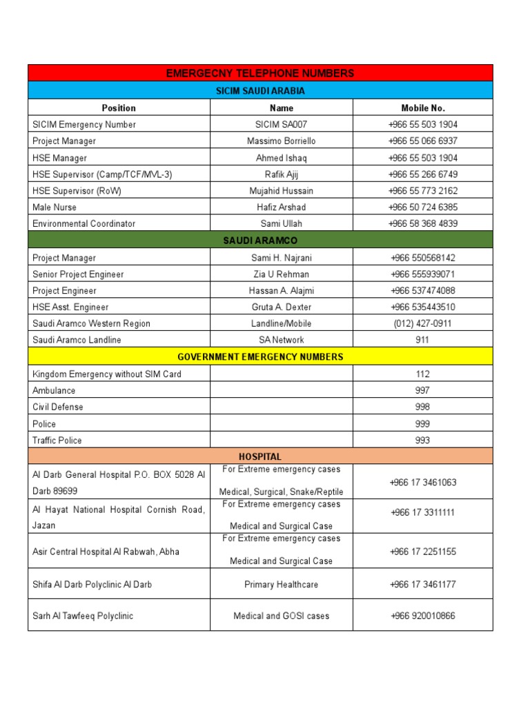 Emergency Contact List | PDF | Public Services | Communication