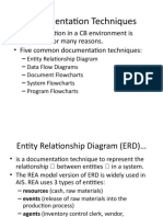 Entity Relationship Diagram (ERD)