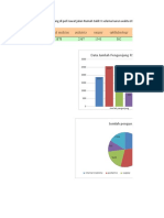 Soal Biostatistik 